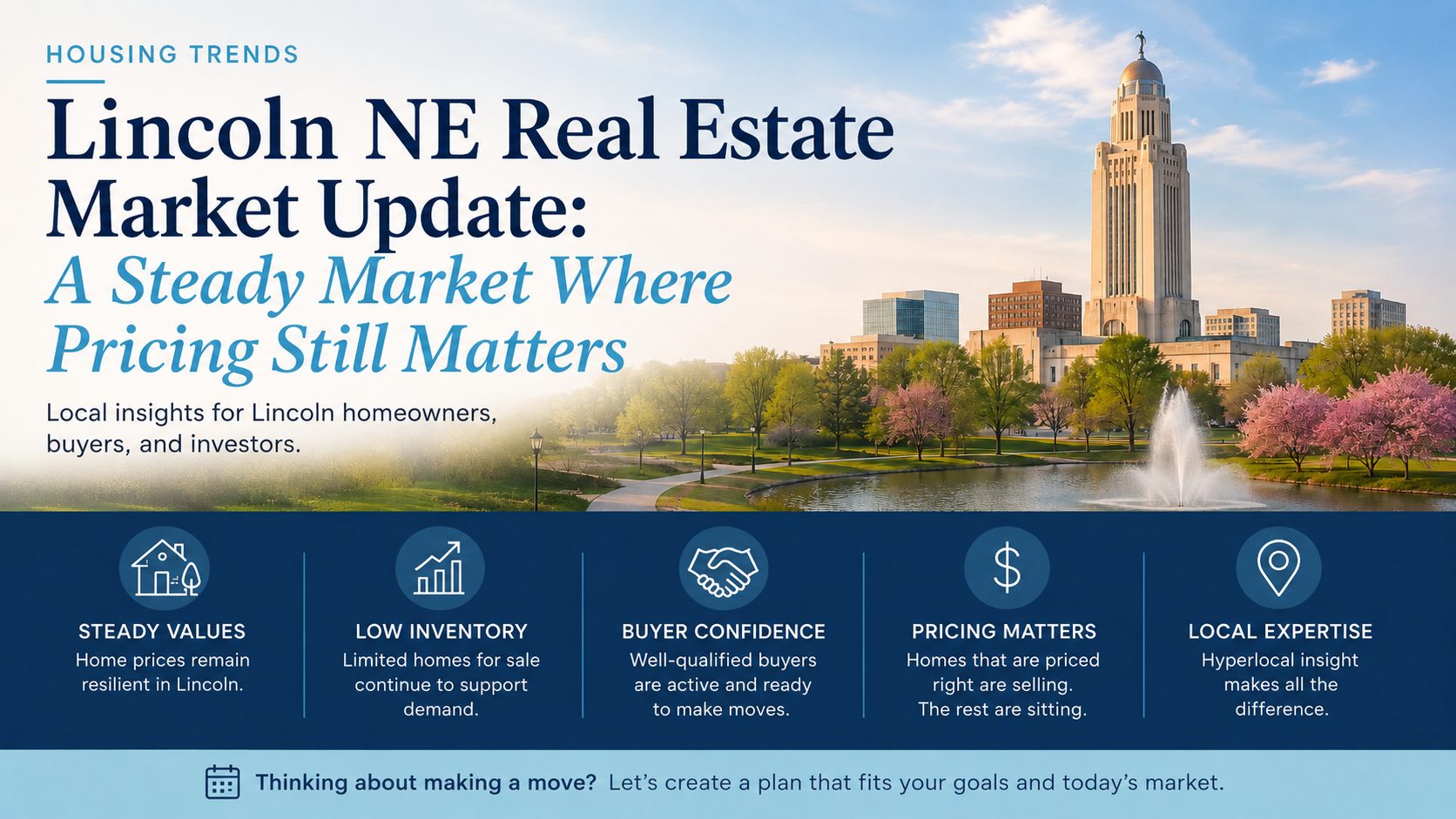 Lincoln NE housing market 2026 infographic with Nebraska State Capitol showing steady values, low inventory, and pricing trends